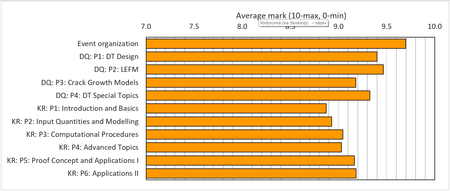 Overall evaluation